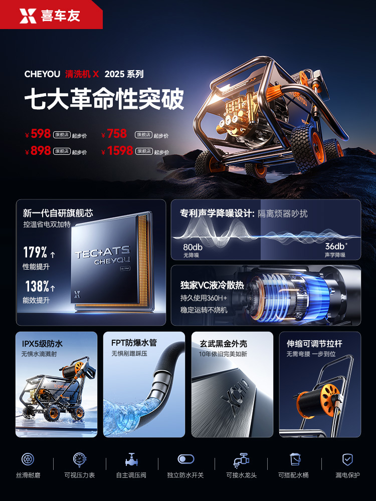 商用清洗机场景图